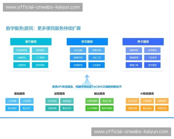 模块化硬件设计普及，适应多场景快速部署需求