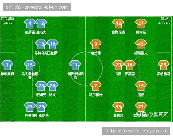 西汉姆联1-1曼城,卫冕冠军客场失分 西汉姆联1-1曼城,卫冕冠军客场失分